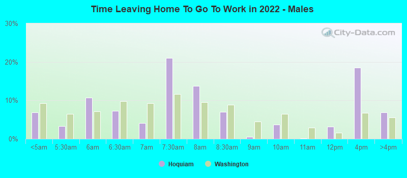 Time Leaving Home To Go To Work in 2022 - Males