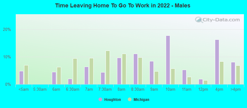 Time Leaving Home To Go To Work in 2022 - Males