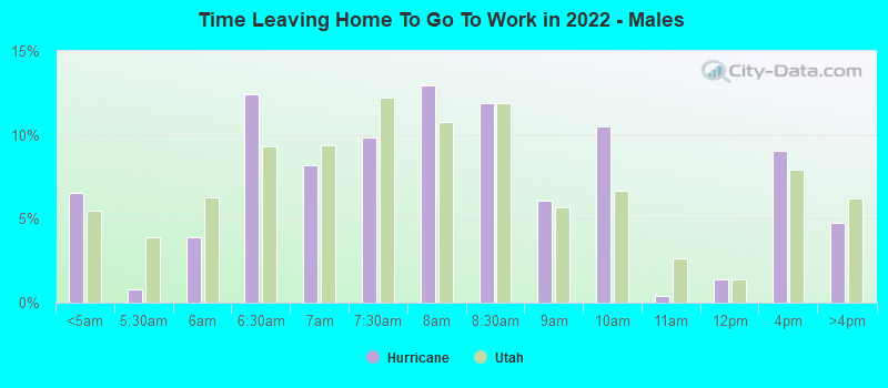 Time Leaving Home To Go To Work in 2022 - Males