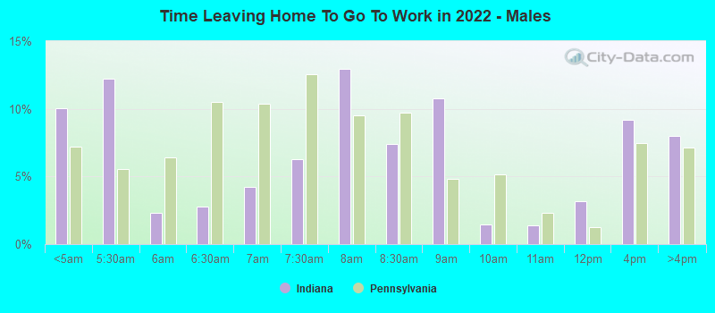 Time Leaving Home To Go To Work in 2022 - Males