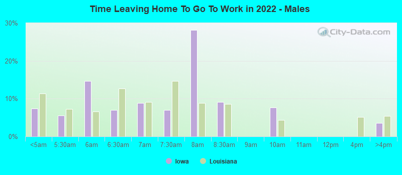 Time Leaving Home To Go To Work in 2022 - Males