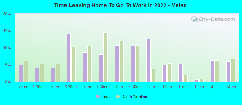 Time Leaving Home To Go To Work in 2022 - Males