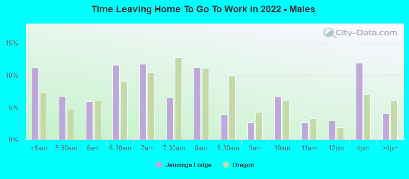 Time Leaving Home To Go To Work in 2022 - Males