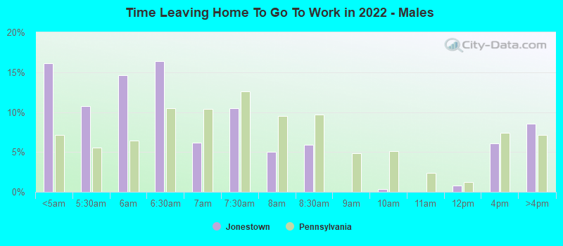 Time Leaving Home To Go To Work in 2022 - Males