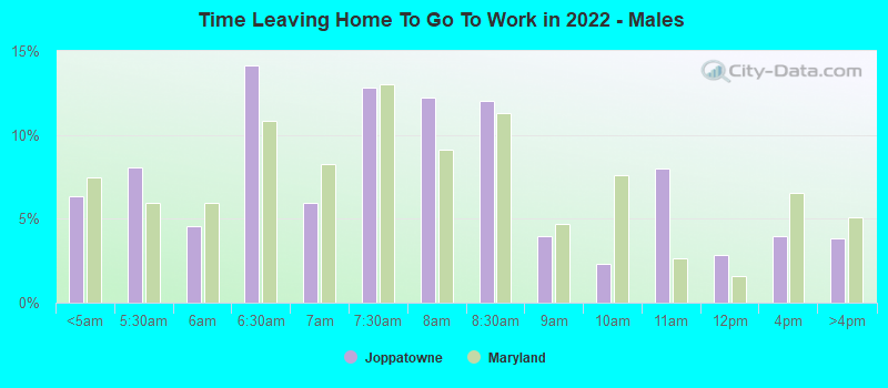 Time Leaving Home To Go To Work in 2022 - Males