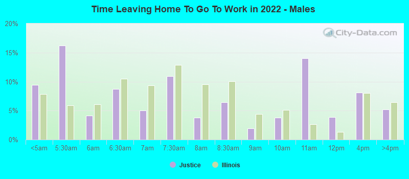 Time Leaving Home To Go To Work in 2022 - Males