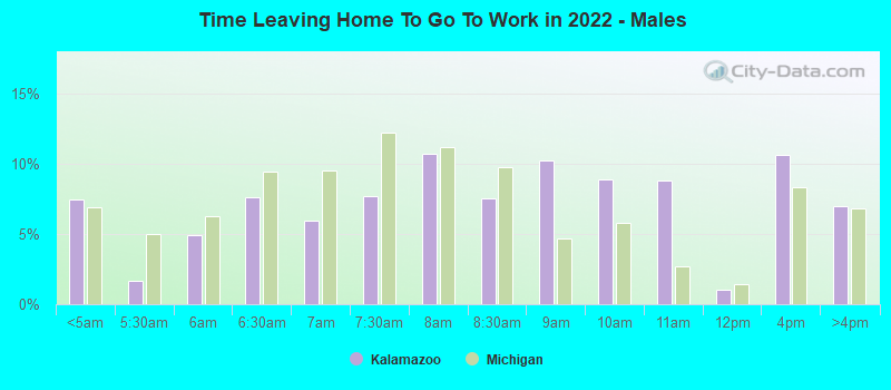 Time Leaving Home To Go To Work in 2022 - Males