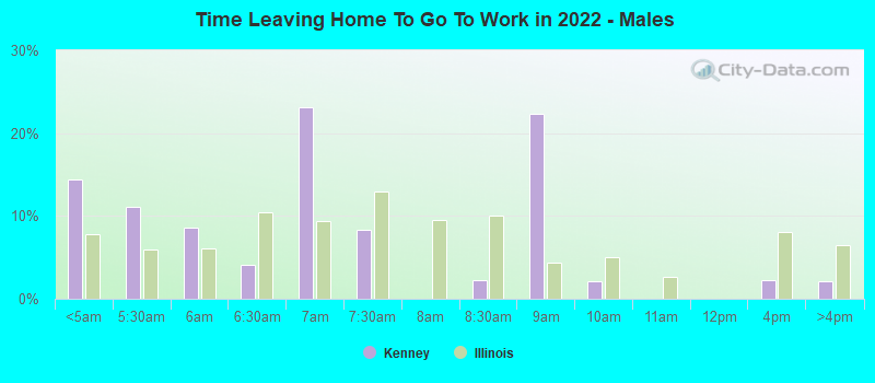 Time Leaving Home To Go To Work in 2022 - Males