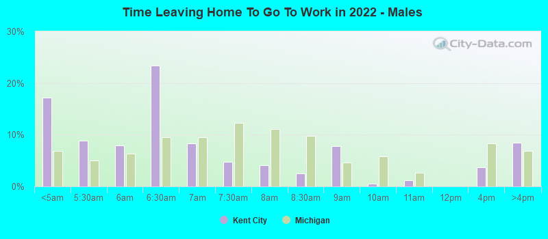 Time Leaving Home To Go To Work in 2022 - Males