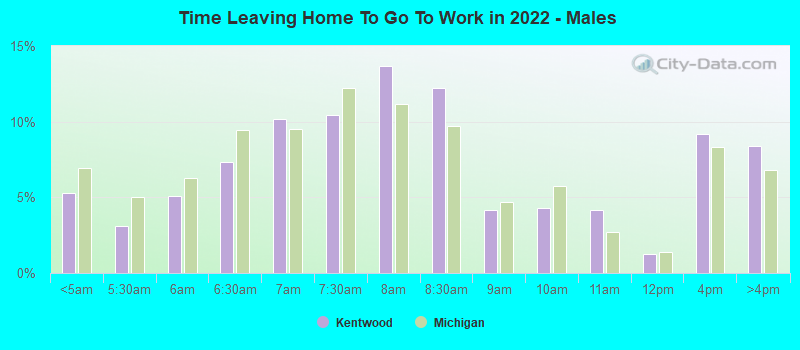 Time Leaving Home To Go To Work in 2022 - Males