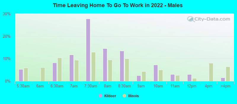 Time Leaving Home To Go To Work in 2022 - Males