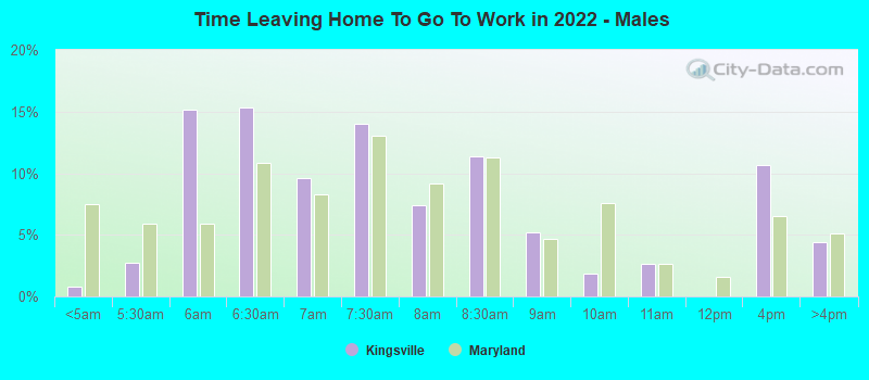 Time Leaving Home To Go To Work in 2022 - Males