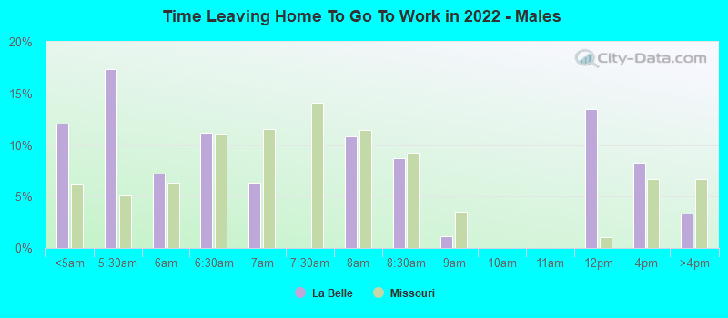 Time Leaving Home To Go To Work in 2022 - Males