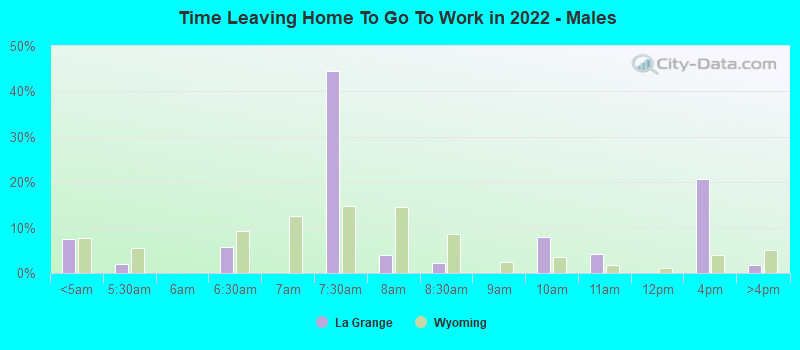 Time Leaving Home To Go To Work in 2022 - Males