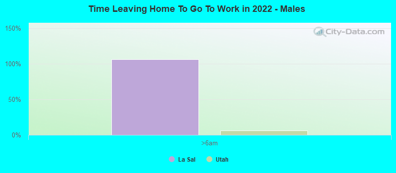 Time Leaving Home To Go To Work in 2022 - Males