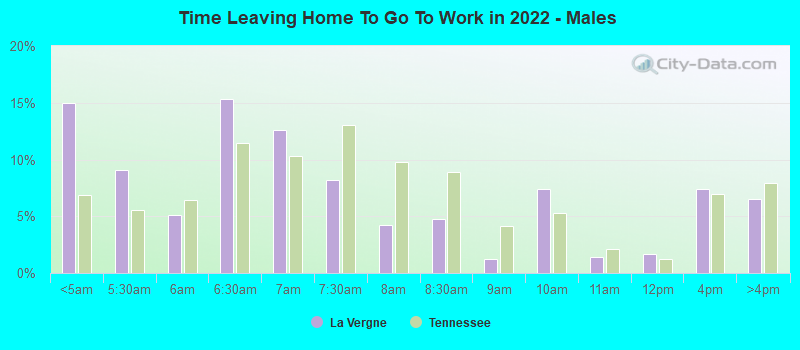 Time Leaving Home To Go To Work in 2022 - Males