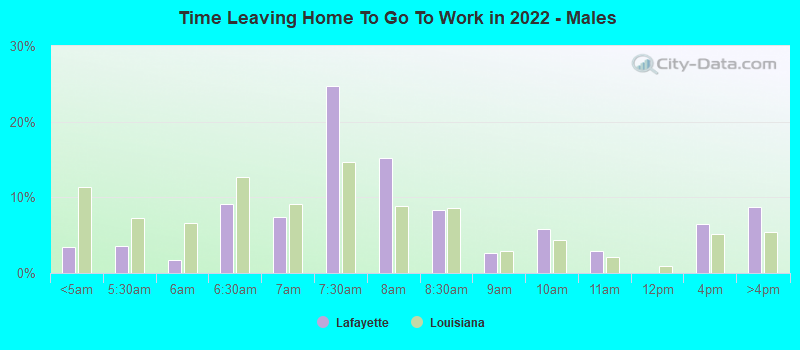 Time Leaving Home To Go To Work in 2022 - Males