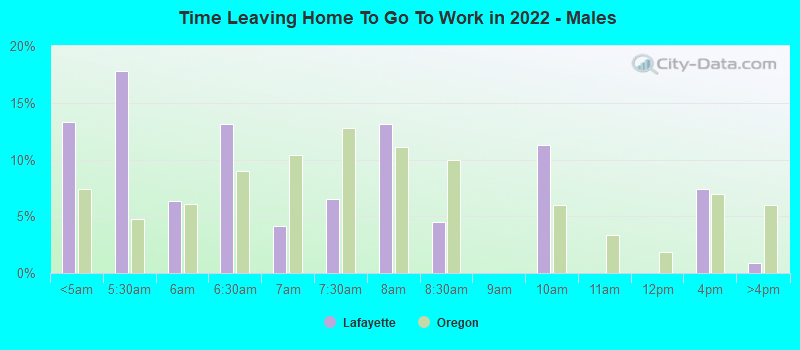 Time Leaving Home To Go To Work in 2022 - Males