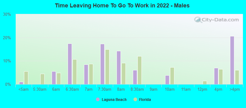 Time Leaving Home To Go To Work in 2022 - Males