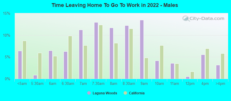 Time Leaving Home To Go To Work in 2022 - Males