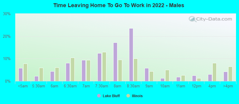 Time Leaving Home To Go To Work in 2022 - Males