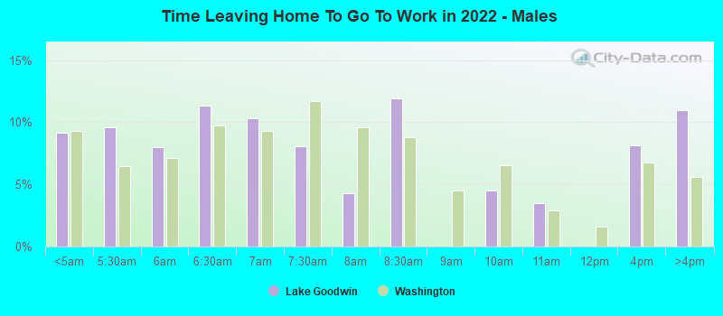 Time Leaving Home To Go To Work in 2022 - Males