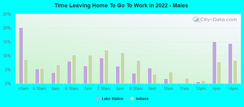 Time Leaving Home To Go To Work in 2022 - Males