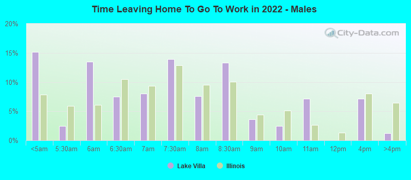 Time Leaving Home To Go To Work in 2022 - Males