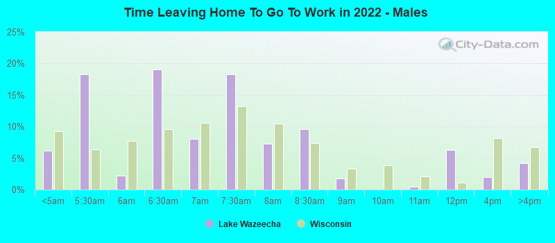 Time Leaving Home To Go To Work in 2022 - Males