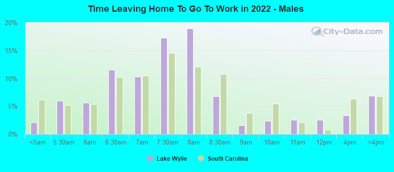 Time Leaving Home To Go To Work in 2022 - Males