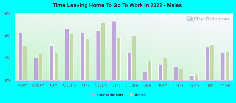 Time Leaving Home To Go To Work in 2022 - Males