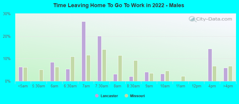 Time Leaving Home To Go To Work in 2022 - Males