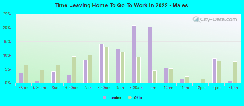 Time Leaving Home To Go To Work in 2022 - Males