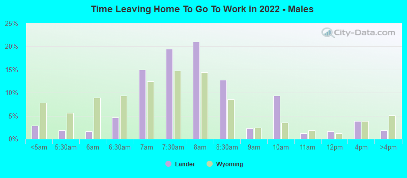 Time Leaving Home To Go To Work in 2022 - Males