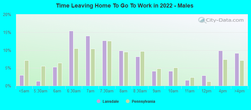 Time Leaving Home To Go To Work in 2022 - Males