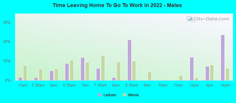 Time Leaving Home To Go To Work in 2022 - Males