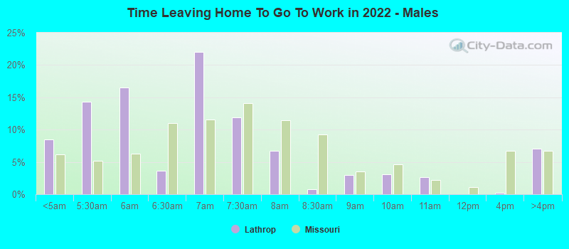 Time Leaving Home To Go To Work in 2022 - Males