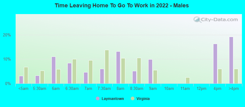 Time Leaving Home To Go To Work in 2022 - Males