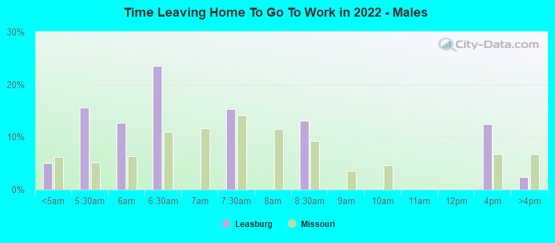 Time Leaving Home To Go To Work in 2022 - Males