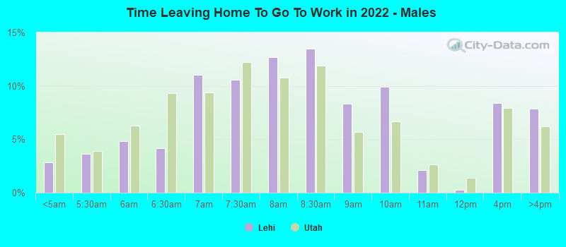 Time Leaving Home To Go To Work in 2022 - Males