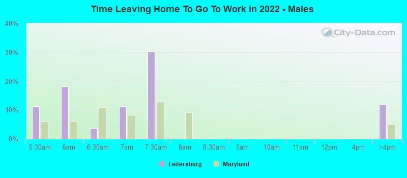 Time Leaving Home To Go To Work in 2022 - Males