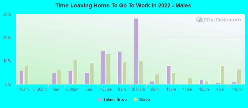 Time Leaving Home To Go To Work in 2022 - Males