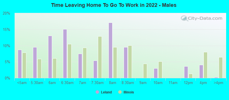 Time Leaving Home To Go To Work in 2022 - Males