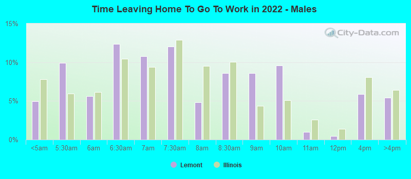 Time Leaving Home To Go To Work in 2022 - Males