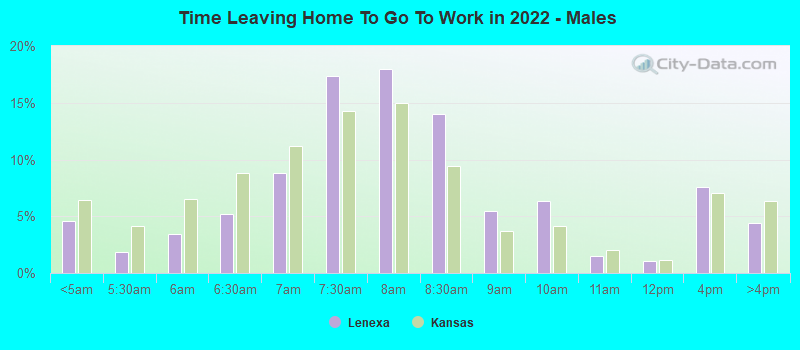 Time Leaving Home To Go To Work in 2022 - Males