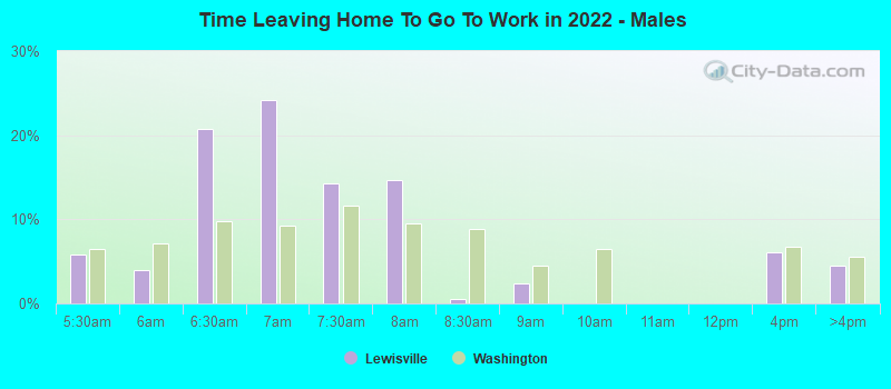 Time Leaving Home To Go To Work in 2022 - Males