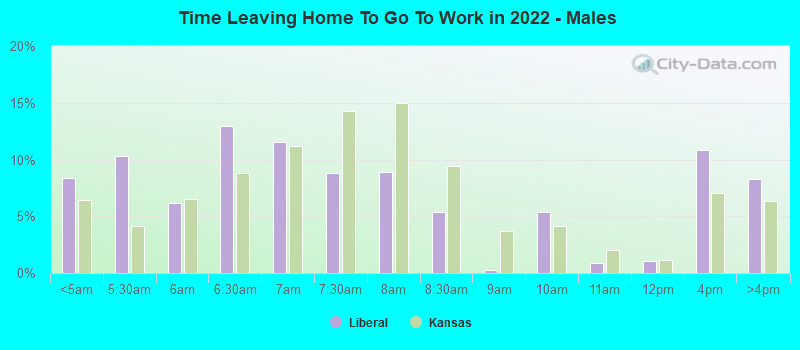 Time Leaving Home To Go To Work in 2022 - Males