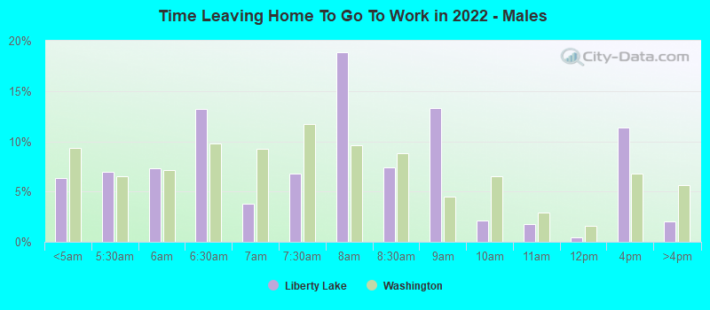 Time Leaving Home To Go To Work in 2022 - Males