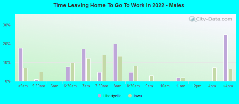 Time Leaving Home To Go To Work in 2022 - Males