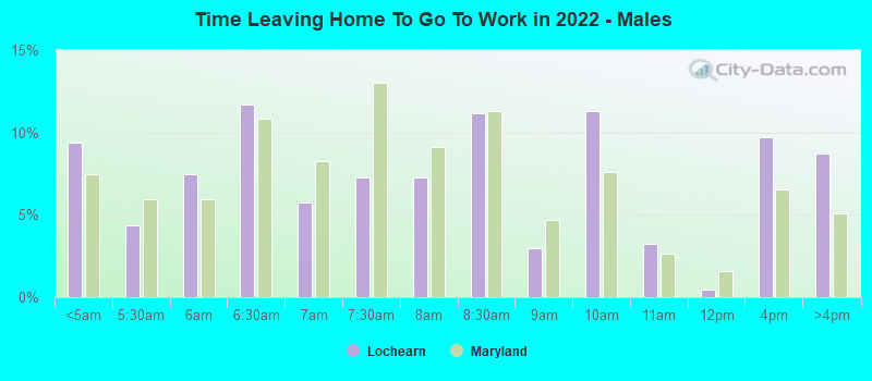 Time Leaving Home To Go To Work in 2022 - Males